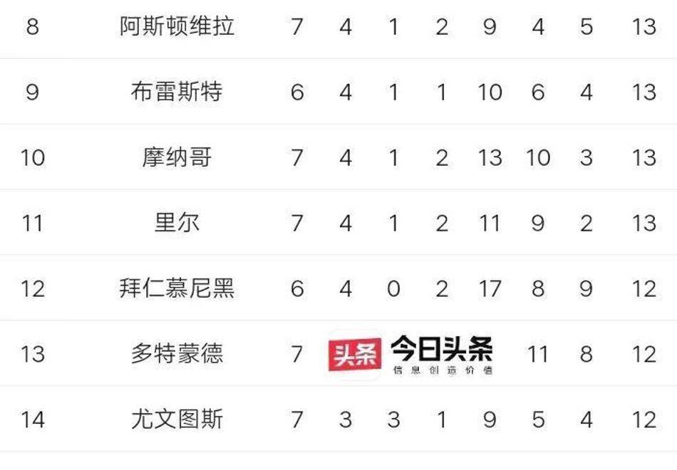 包含意甲战术变革，比分2-2，球员传球成功率达87%，抢断成功率74%的词条