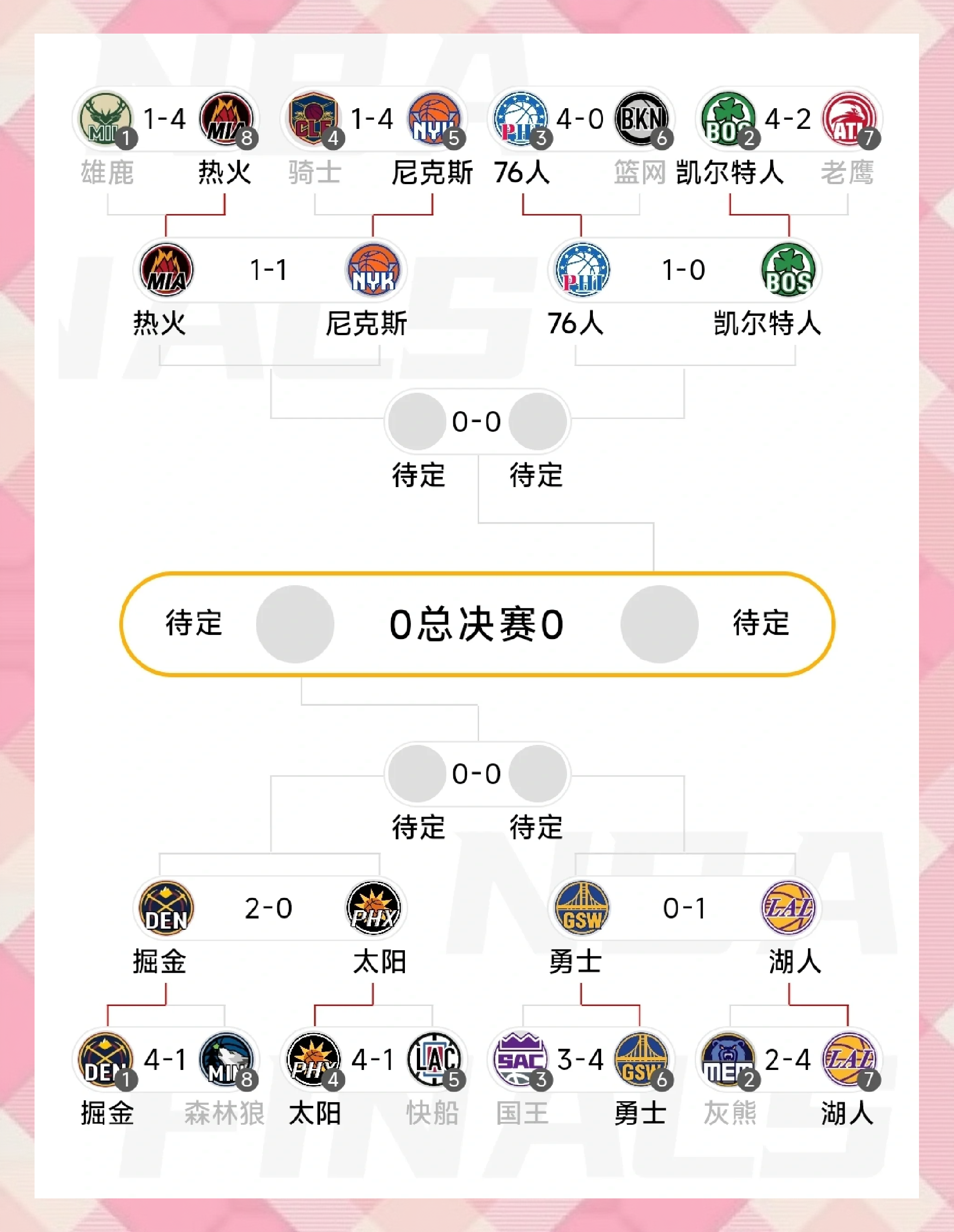 赛季亮点：最激烈的季后赛竞争形势