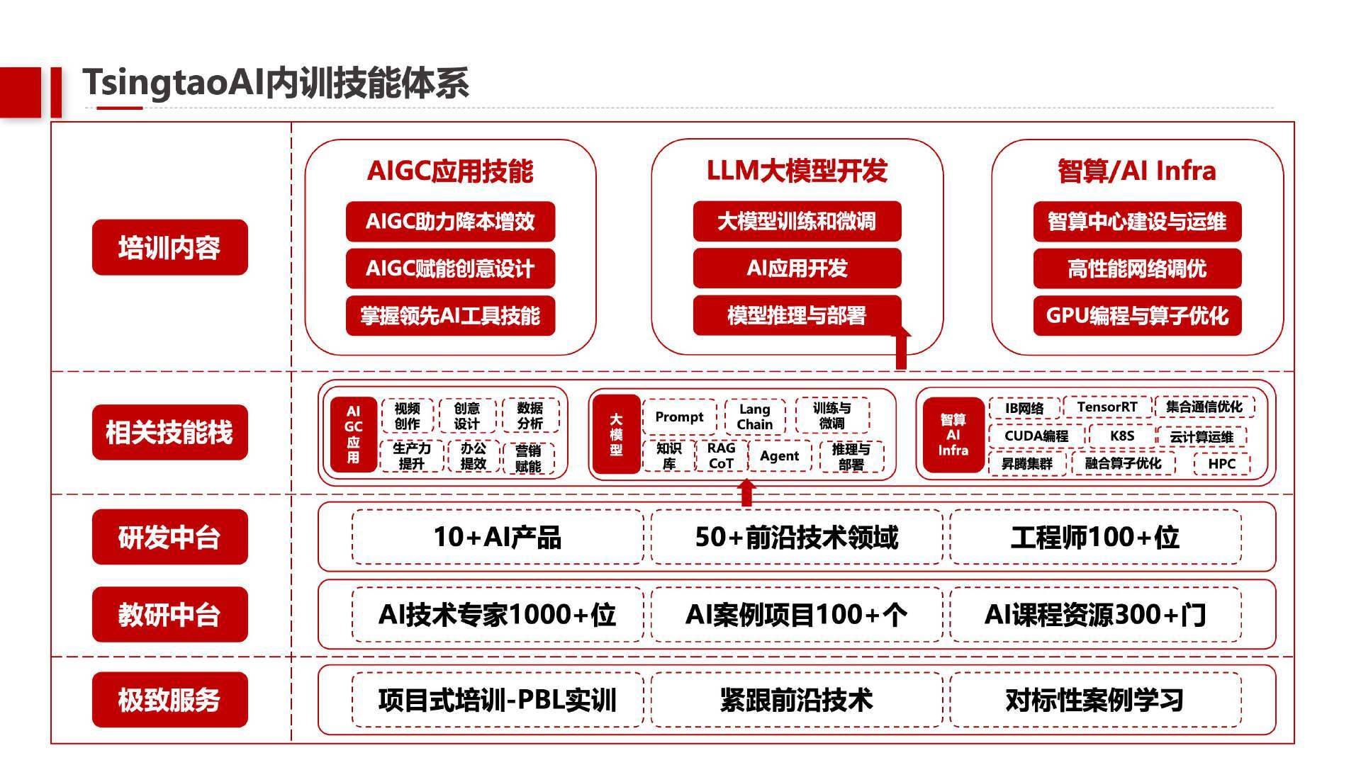 APP下载 LY Sports-关于特色青训“智能化+专业化”行业深度融合，行业实力持续增强的信息